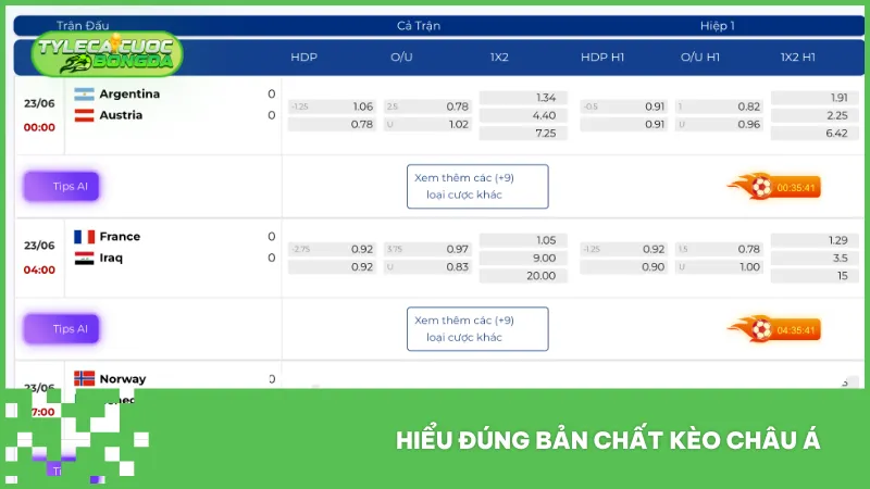 Mỗi mức chấp trong kèo châu Á đều có quy tắc thắng thua riêng mà người chơi cần hiểu rõ