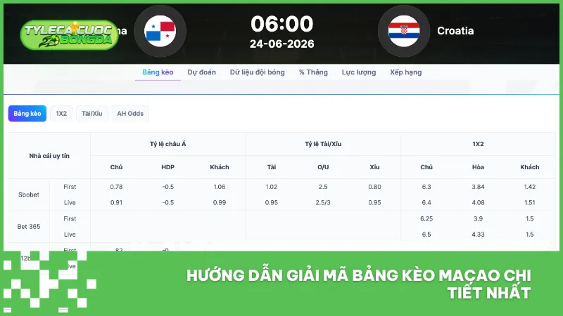 Kèo Macao sử dụng nhiều mức chấp để cân bằng tỷ lệ giữa hai đội trước trận đấu