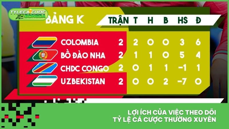 Lợi ích của việc theo dõi tỷ lệ cá cược thường xuyên