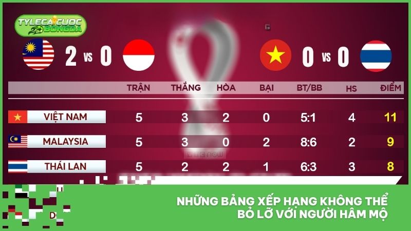 Bảng xếp hạng 3 Những bảng xếp hạng không thể bỏ lỡ với người hâm mộ