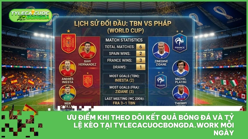 Kết Quả Bóng Đá 3 Trải nghiệm tra cứu kết quả bóng đá mượt mà trên thiết bị di động với giao diện chuẩn UI/UX của Tylecacuocbongda.work