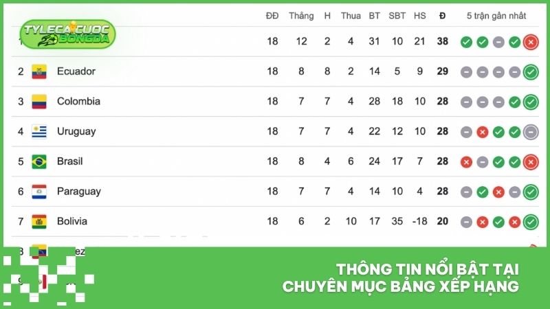 Bảng xếp hạng 2 Thông tin nổi bật tại chuyên mục bảng xếp hạng