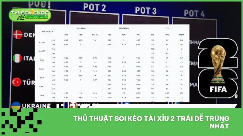 Kèo Tài Xỉu 2 Trái Có Dễ Ăn Không? Hướng Dẫn Chi Tiết Cho Người Mới 3 Soi kèo tài xỉu 2 trái hiệu quả đòi hỏi sự kết hợp giữa dữ liệu thống kê, diễn biến trận đấu và thời điểm vào kèo hợp lý